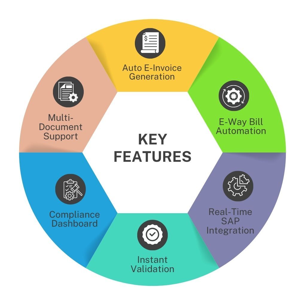 India E-Invoice Eway bill Key Features