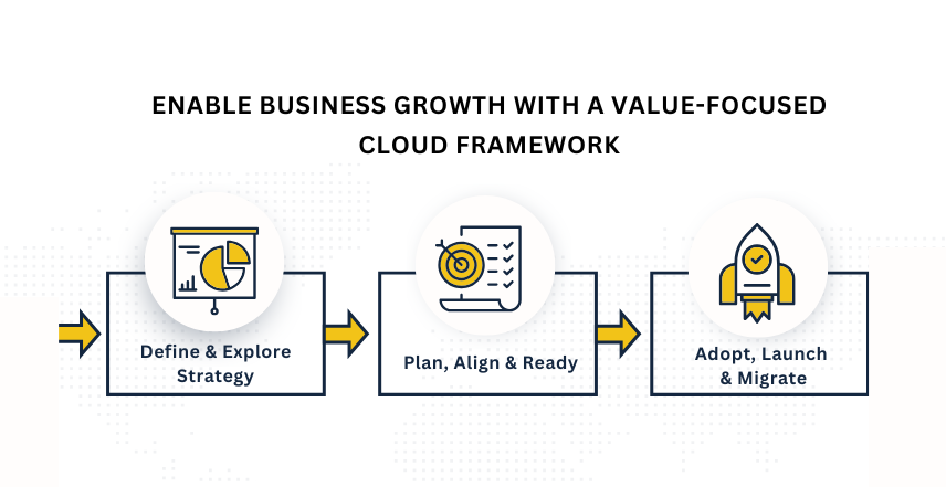Yellow Minimalist Business Plan Process Flow Chart (1)